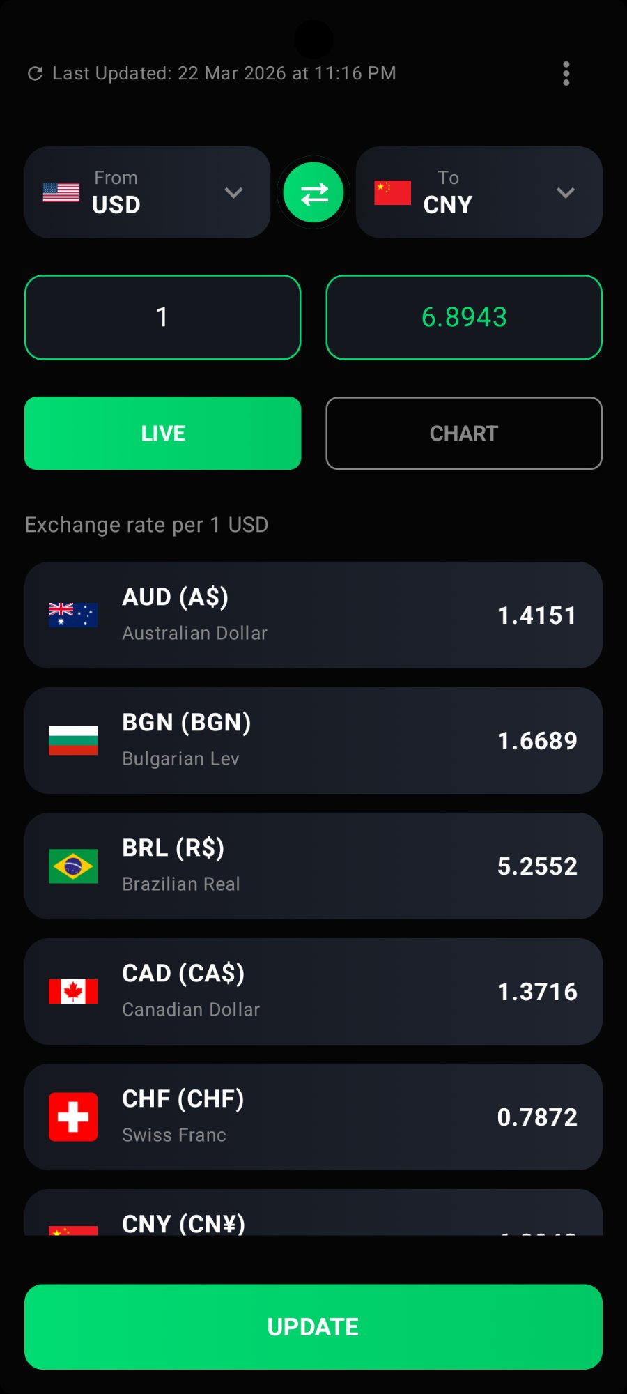 Multi-currency view