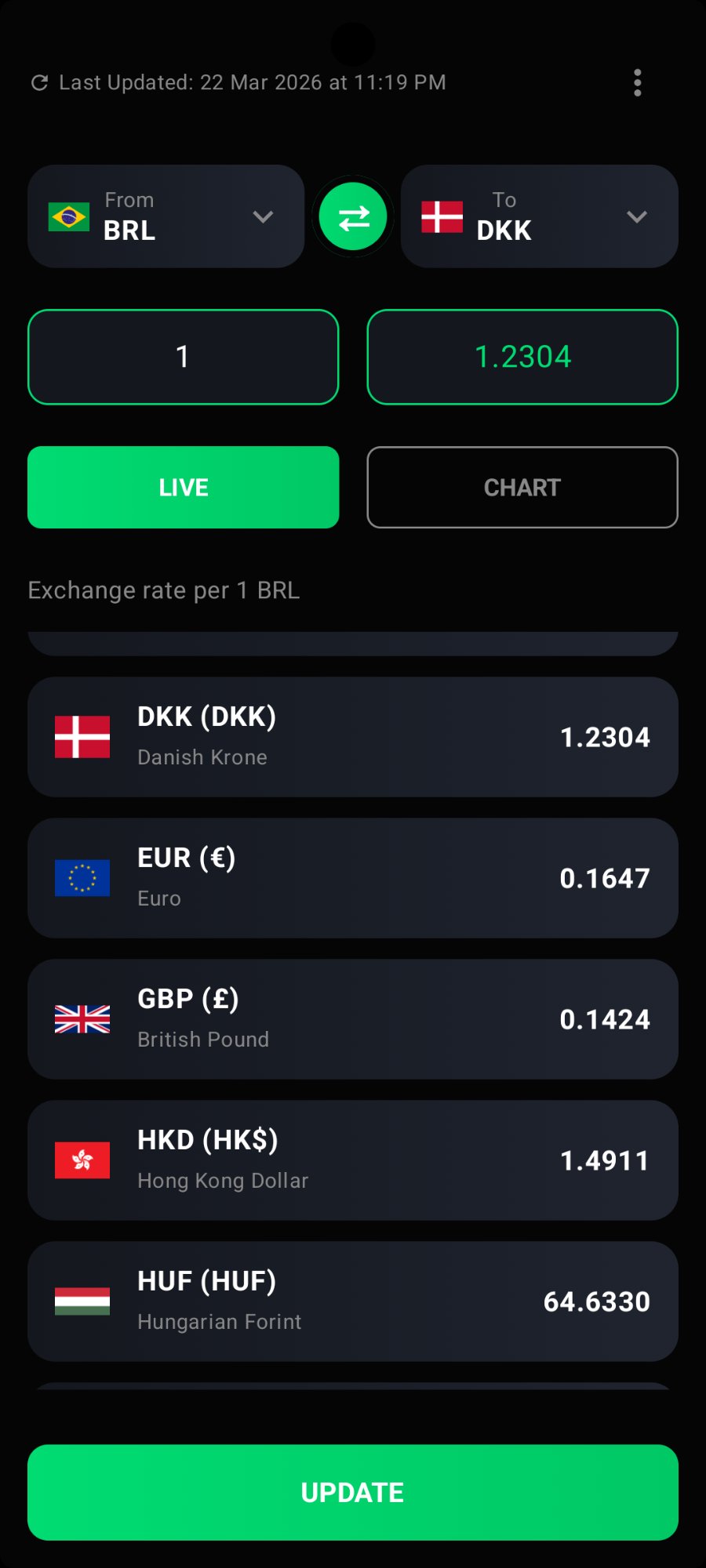 BRL conversion