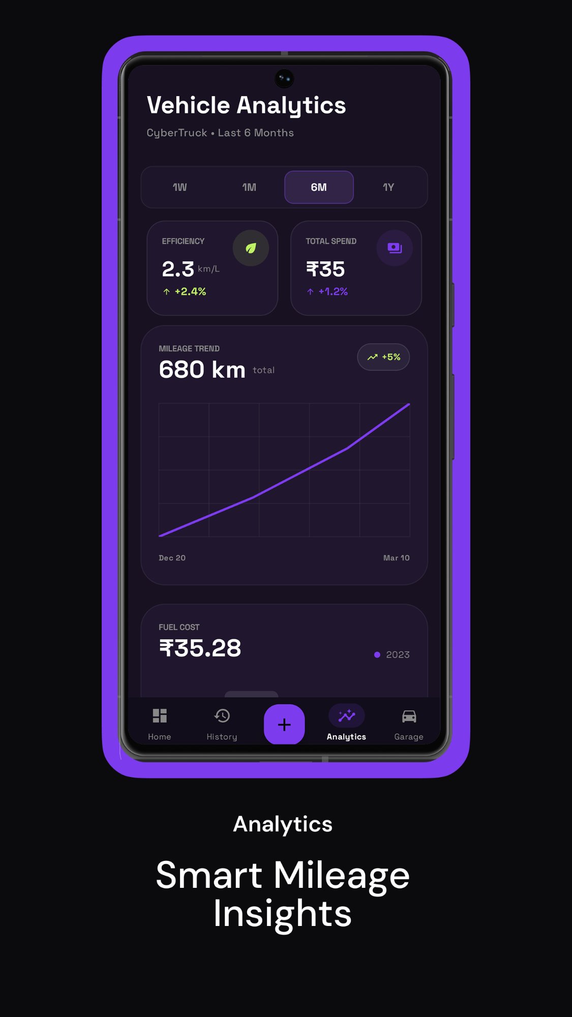 Fuel Log – Analytics