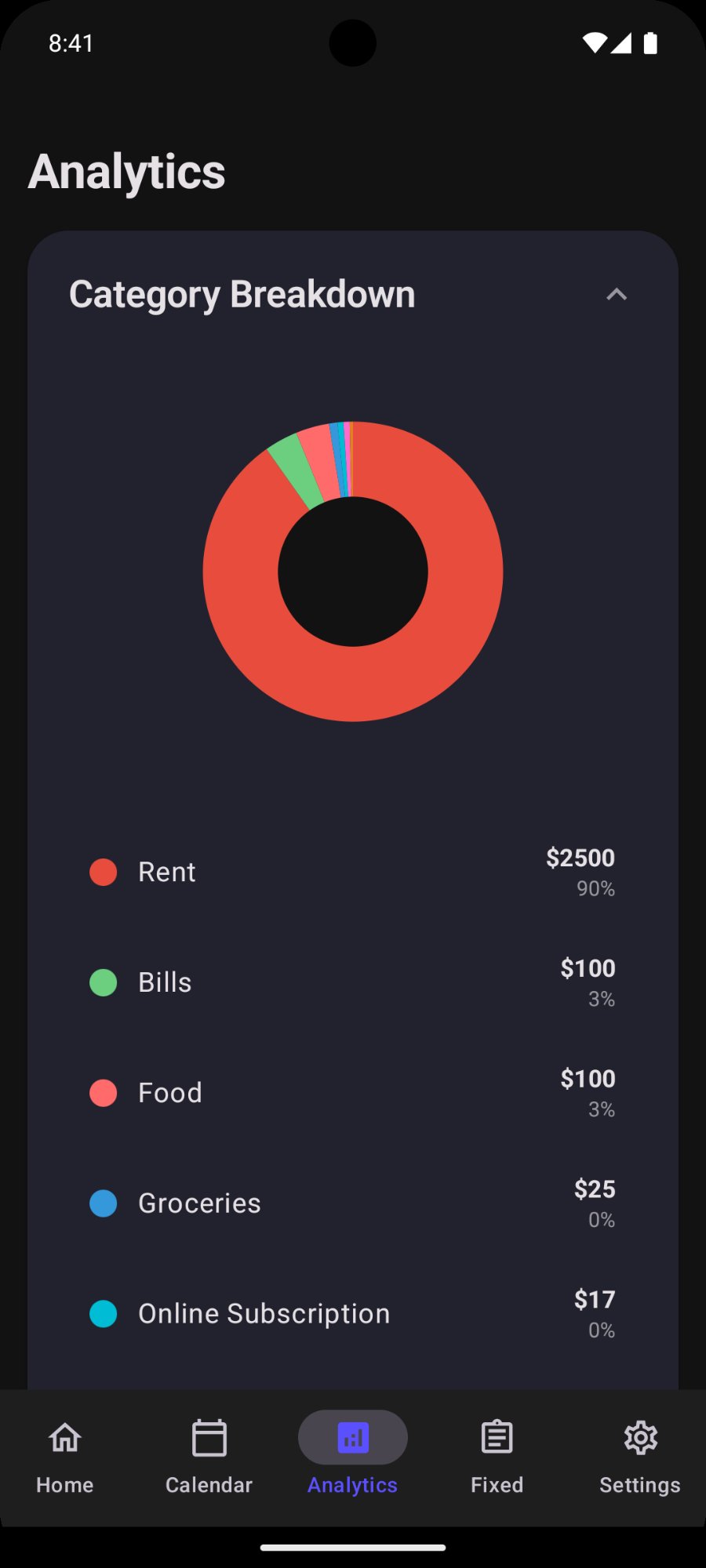 Category Breakdown