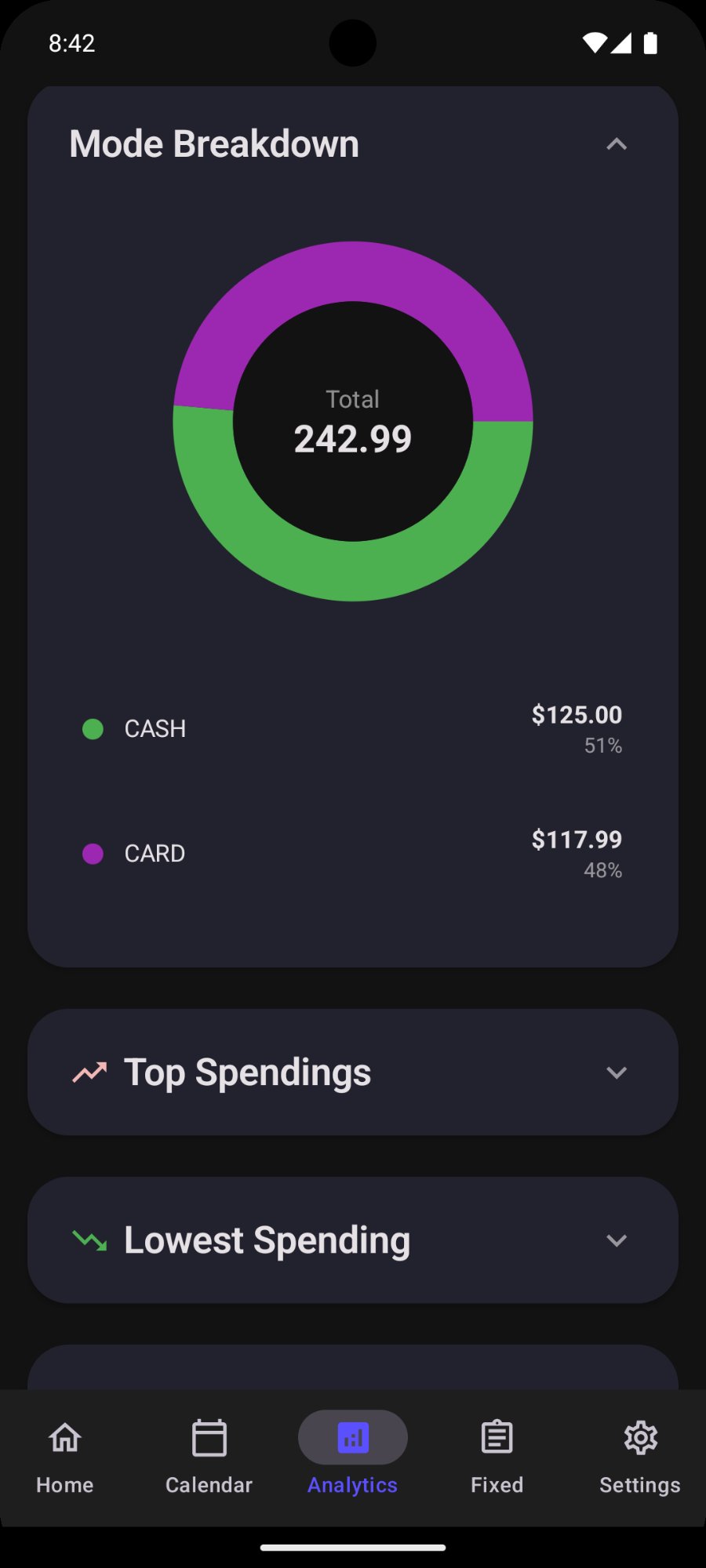 Mode Breakdown