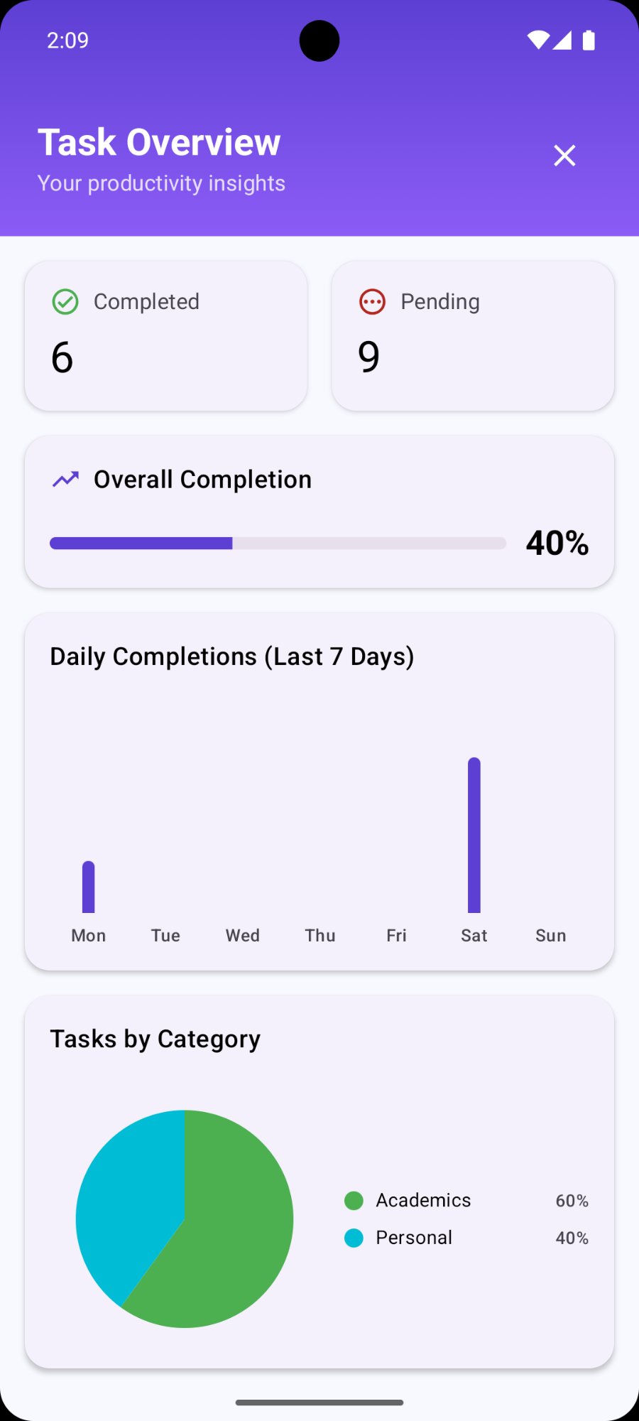Task Overview insights